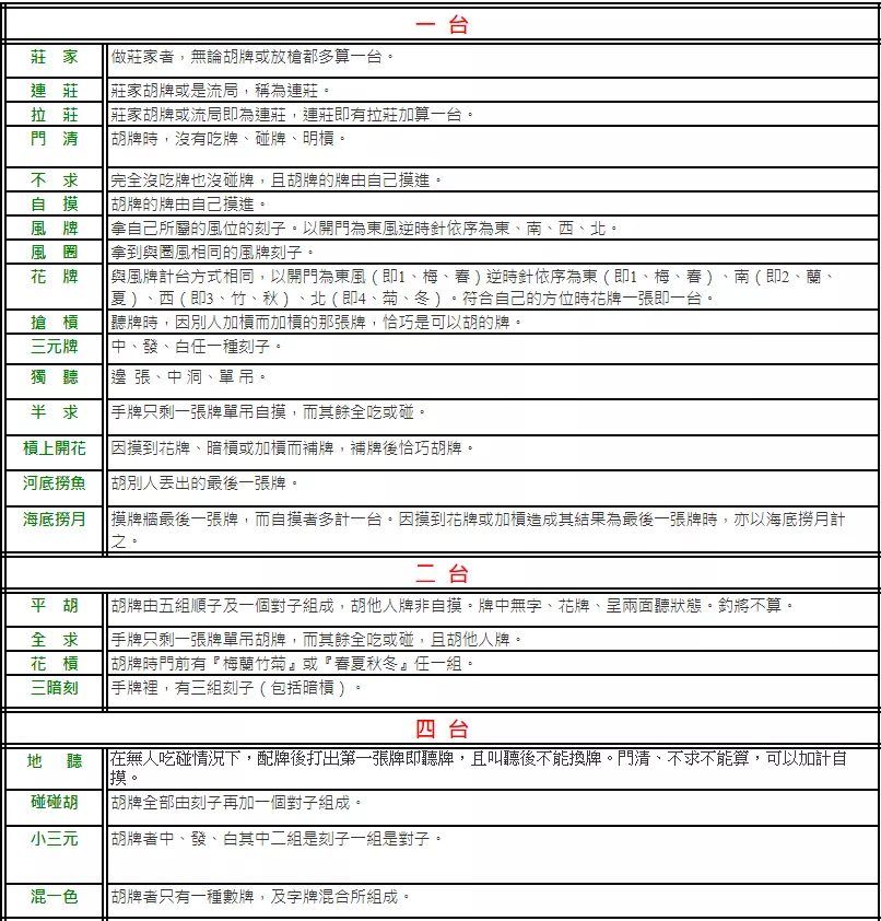 麻將台數計算